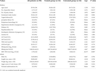 The relation of the frequency and functional molecules expression on plasmacytoid dendritic cells to postpartum hepatitis in women with HBeAg-positive chronic hepatitis B virus infection